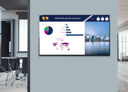digital signage dashboard created with elementi in a corporate office