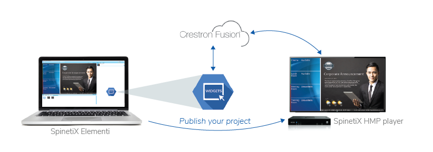 spinetix technology integration with crestron fusion