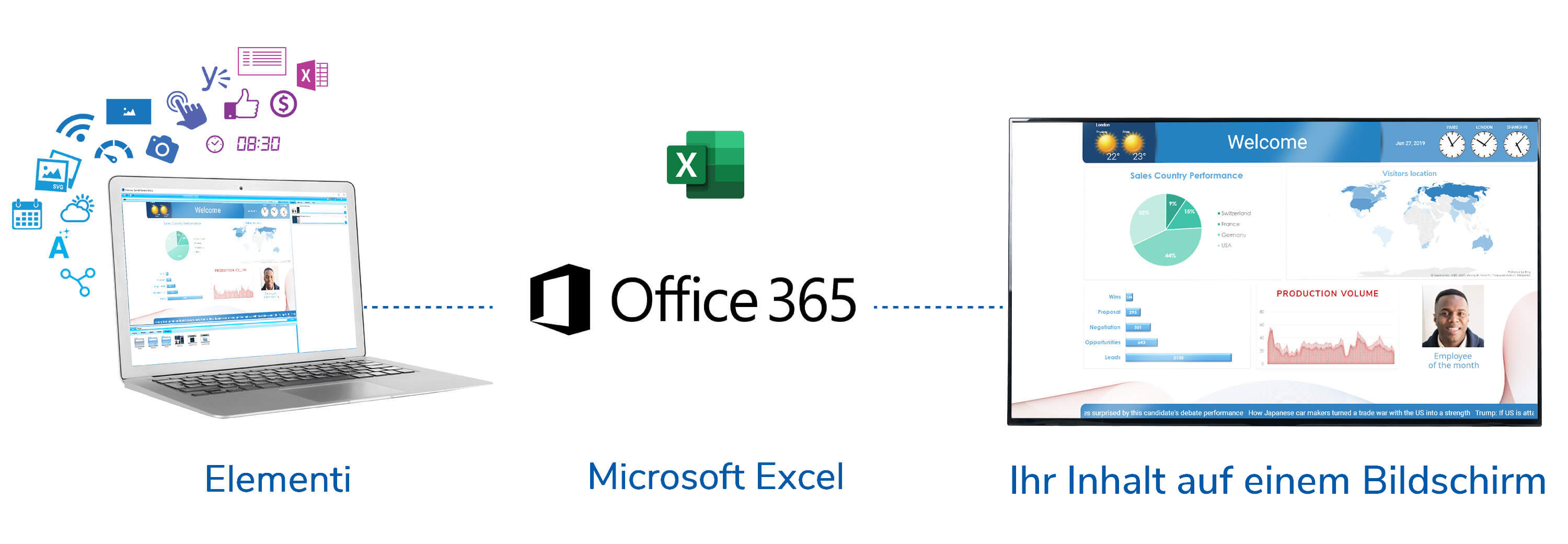 elementi digital signage software integration with microsoft office excel online