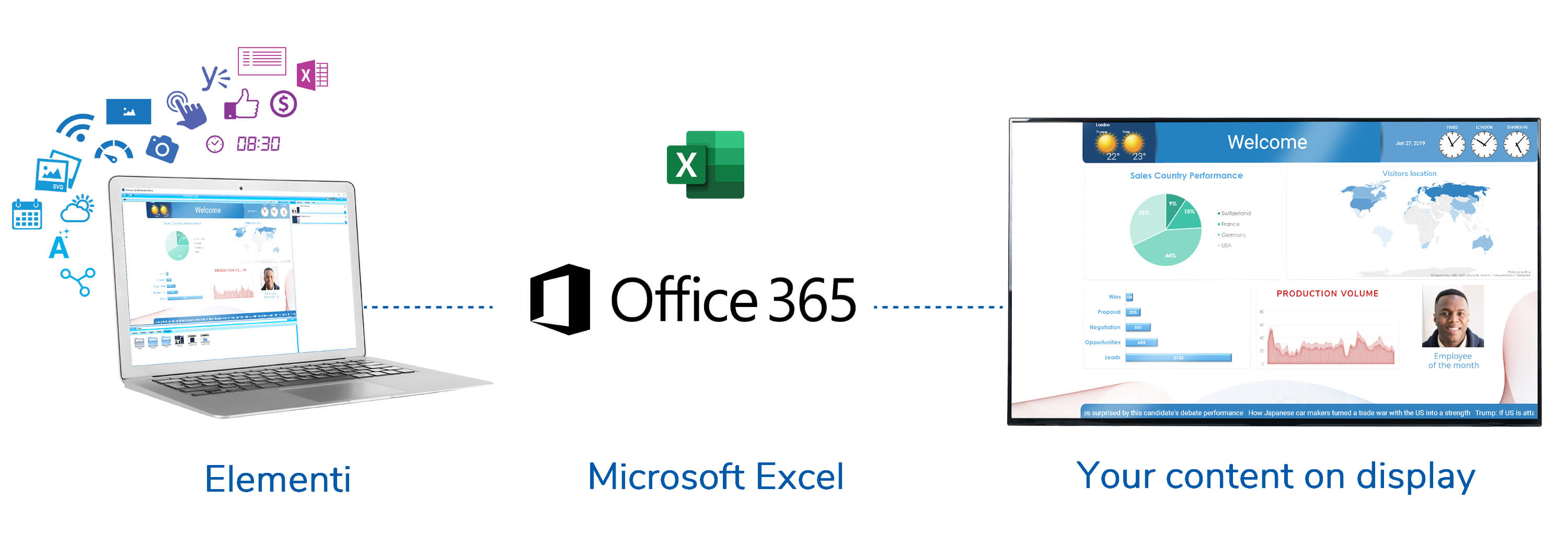 elementi digital signage software integration with microsoft office excel online