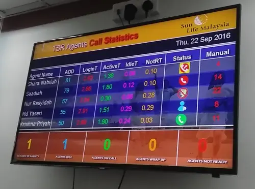 Sunlife Call Center monitoring screen