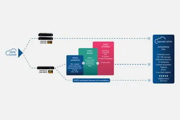 spinetix product portfolio