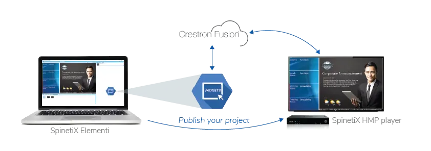 spinetix technology integration with crestron fusion