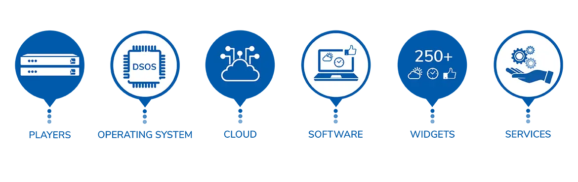 spinetix complete digital signage solution